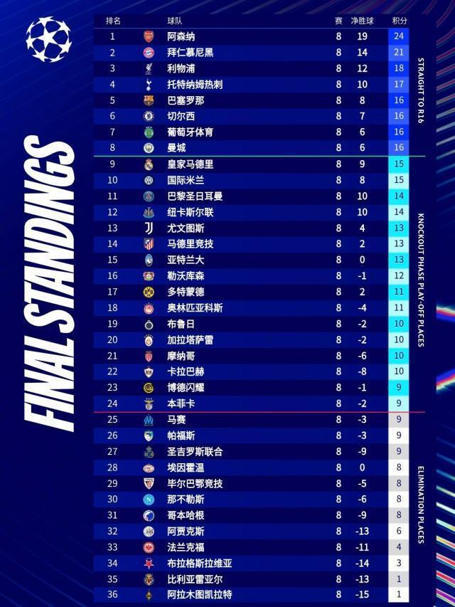 爱游戏体育app下载-国米本赛季首次战胜强队 欧冠前8却被孔蒂整没了…